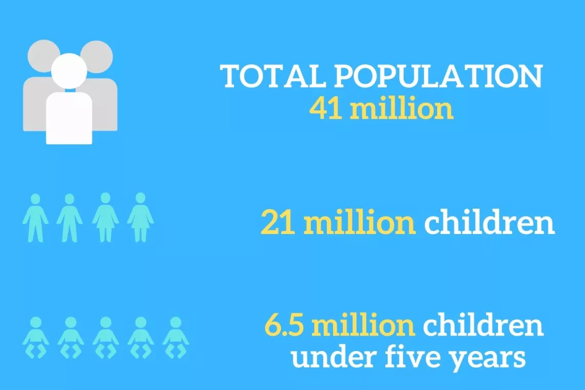 Sudan population, Sudan number of children, Sudan children under five years